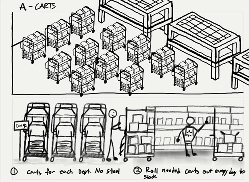 Physical backroom reconfiguration prototypes